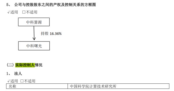 如何配资 海光吞并“爸爸”中科曙光背后：确保实控人以小控大 算力航母来袭还是弱弱联合？